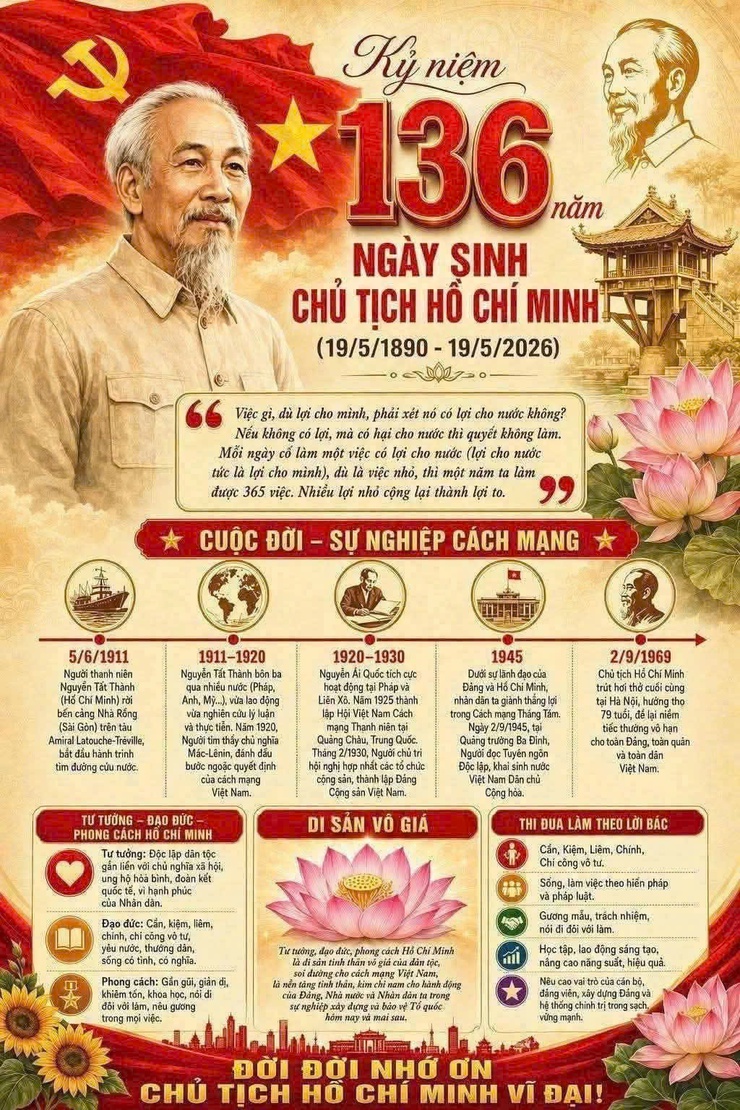 Ngày 19/5/2026, toàn Đảng, toàn dân, toàn quân ta kỷ niệm 136 năm Ngày sinh Chủ tịch Hồ Chí Minh vĩ đại- Ảnh 2.