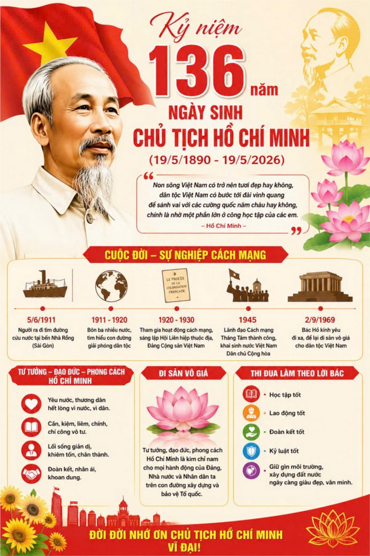 Kỷ niệm 136 năm Ngày sinh Chủ tịch Hồ Chí Minh (19/5/1890 – 19/5/2026)- Ảnh 2.