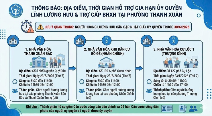 Hỗ trợ người dân thực hiện thủ tục gia hạn ủy quyền lĩnh lương hưu và trợ cấp BHXH hàng tháng trên địa bàn phường Thanh Xuân- Ảnh 2.