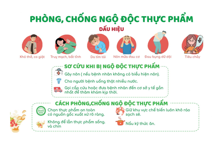 Đề phòng và xử lý khi bị ngộ độc thực phẩm- Ảnh 1.