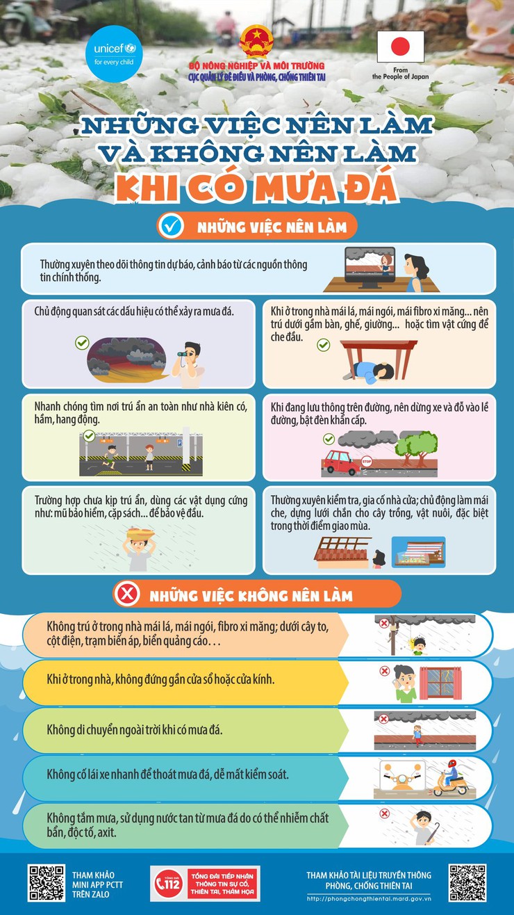 Kỹ năng ứng phó với mưa dông, lốc, sét và mưa đá- Ảnh 1.