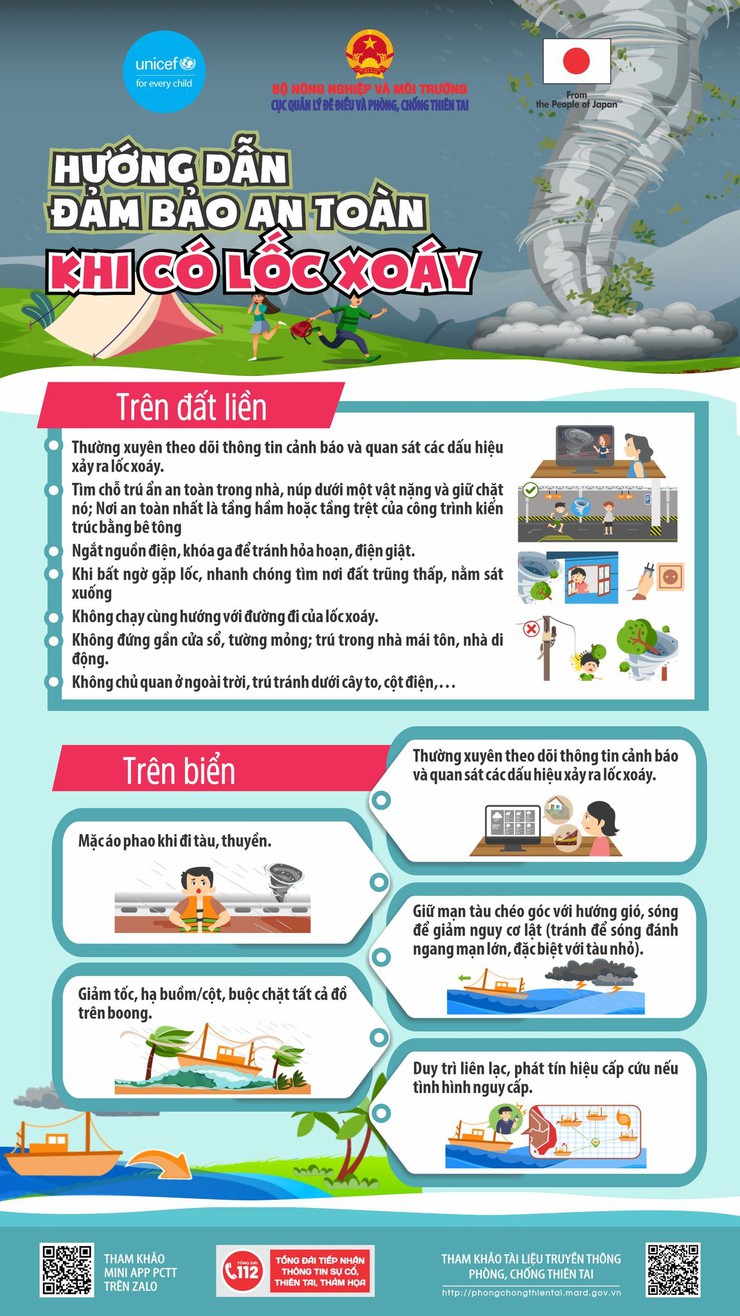 Kỹ năng ứng phó với mưa dông, lốc, sét và mưa đá- Ảnh 3.