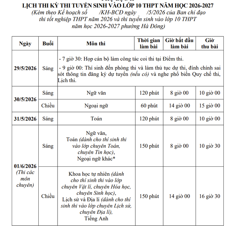 Phường Hà Đông đảm bảo các điều kiện cho Kỳ thi tuyển sinh vào lớp 10 THPT năm học 2026–2027- Ảnh 2.