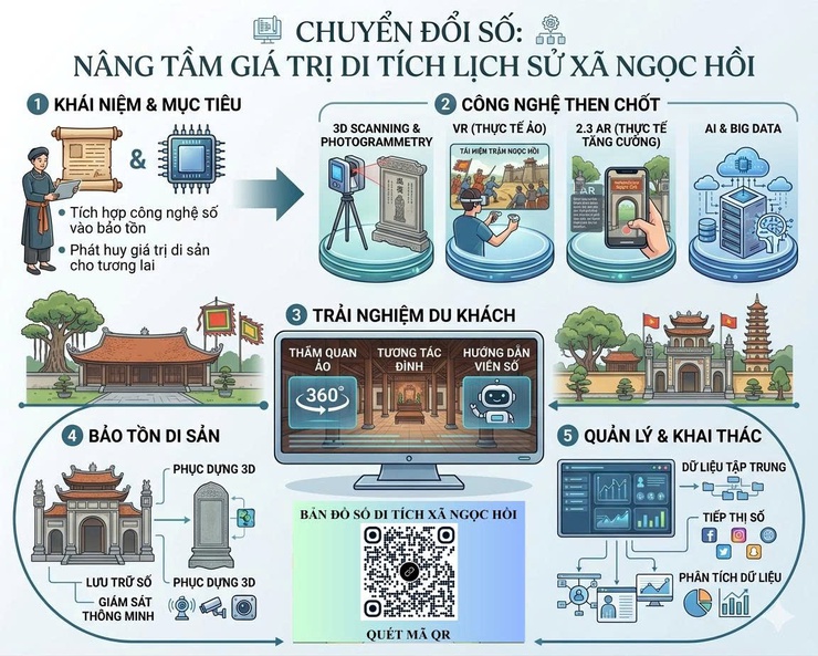 BẢN ĐỒ SỐ DI TÍCH XÃ NGỌC HỒI – KẾT NỐI DI SẢN VỚI CHUYỂN ĐỔI SỐ- Ảnh 1.