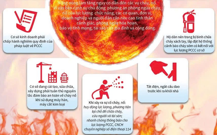 Phường Phú Diễn: Khuyến cáo các biện pháp chủ động phòng cháy chữa cháy trong mùa nắng nóng- Ảnh 2.