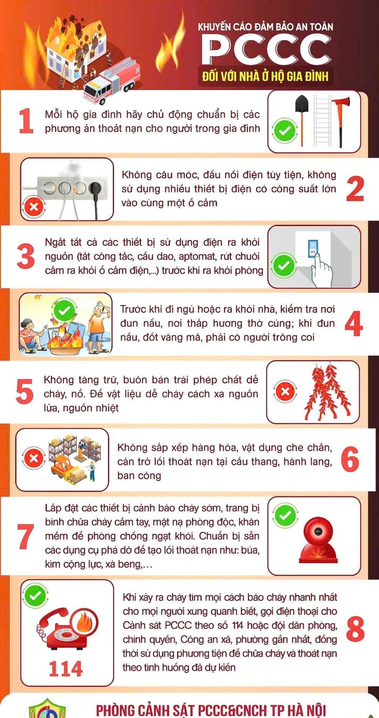 Phường Phú Diễn: Khuyến cáo các biện pháp chủ động phòng cháy chữa cháy đối với nhà ở hộ gia đình- Ảnh 1.