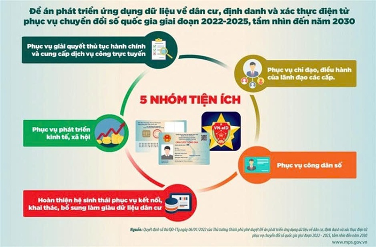 Đẩy mạnh công tác tuyên truyền nhằm nâng cao nhận thức của cán bộ, đảng viên và Nhân dân về vai trò, ý nghĩa của cải cách hành chính gắn với chuyển đổi số và Đề án 06 của Chính phủ.- Ảnh 1.