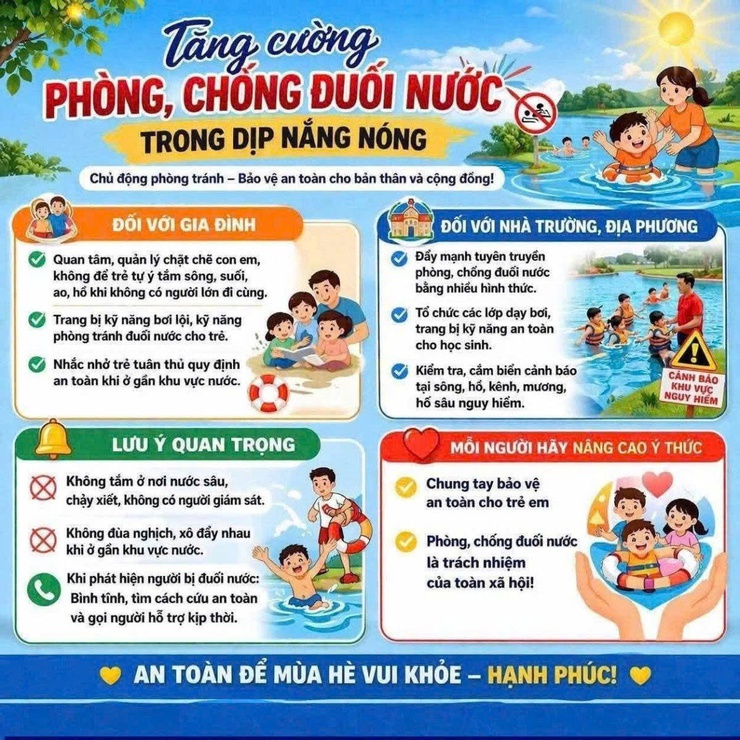 Chủ động phòng, chống đuối nước trẻ em trong mùa hè- Ảnh 1.