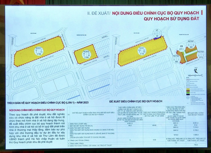 XÃ THƯ LÂM TỔ CHỨC HỘI NGHỊ LẤY Ý KIẾN CỘNG ĐỒNG DÂN CƯ VỀ ĐỒ ÁN ĐIỀU CHỈNH CỤC BỘ QUY HOẠCH KHU NHÀ Ở XÃ HỘI THƯ LÂM- Ảnh 14.