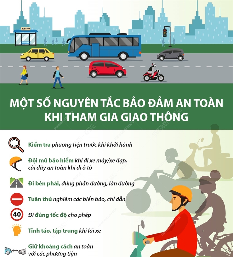 Tăng cường tuyên truyền, nâng cao ý thức chấp hành pháp luật về an toàn giao thông trên địa bàn phường Hồng Hà- Ảnh 2.