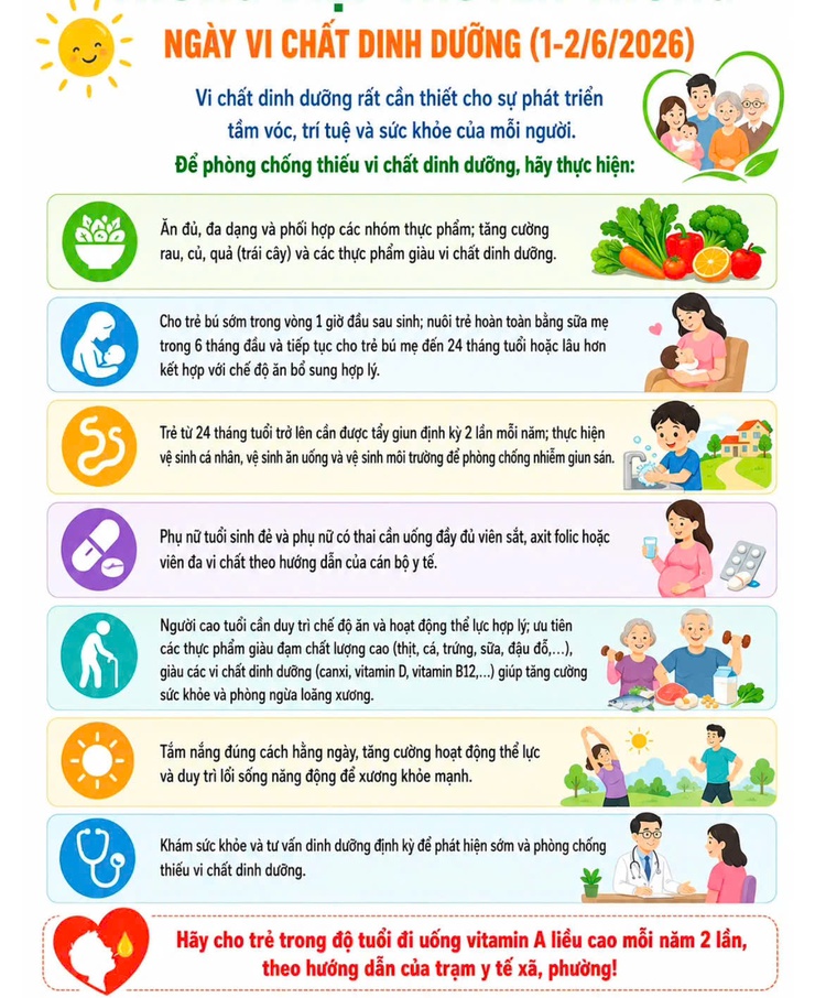 THÔNG ĐIỆP TRUYỀN THÔNG NGÀY VI CHẤT DINH DƯỠNG (1-2/6/2026)- Ảnh 1.