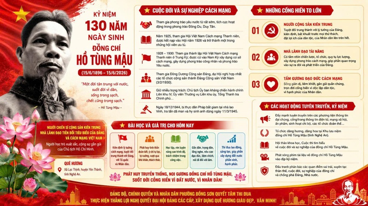 Phương Liệt: Ban hành kế hoạch tuyên truyền kỷ niệm 130 năm Ngày sinh đồng chí Hồ Tùng Mậu- Ảnh 1.