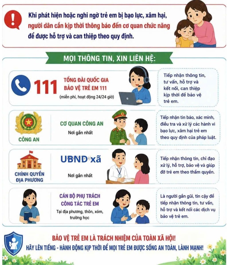 Nam Phù nâng cao kỹ năng tư vấn, tham vấn cho cộng tác viên làm công tác bảo vệ trẻ em- Ảnh 2.