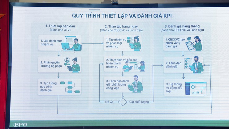 Xã Dương Hoà số hoá công tác quản trị hành chính, nâng cao năng lực thực thi công vụ - Ảnh 5.
