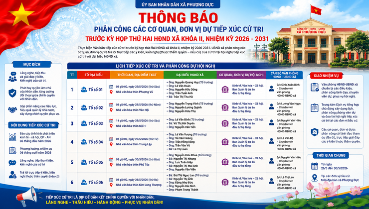 Thông báo phân công các cơ quan, đơn vị dự tiếp xúc cử tri trước kỳ họp thứ Hai HĐND xã Phượng Dực khóa II, nhiệm kỳ 2026 – 2031- Ảnh 1.