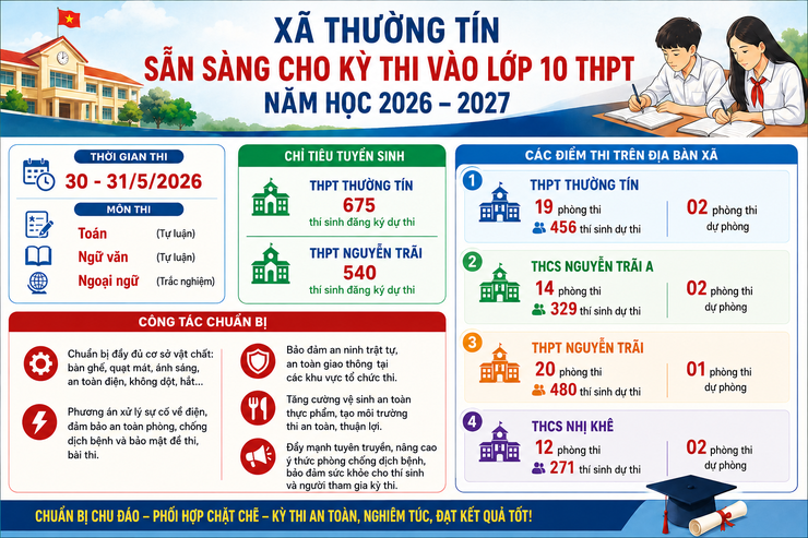 Xã Thường Tín chuẩn bị tốt các điều kiện phục vụ kỳ thi tuyển sinh vào lớp 10 THPT- Ảnh 1.