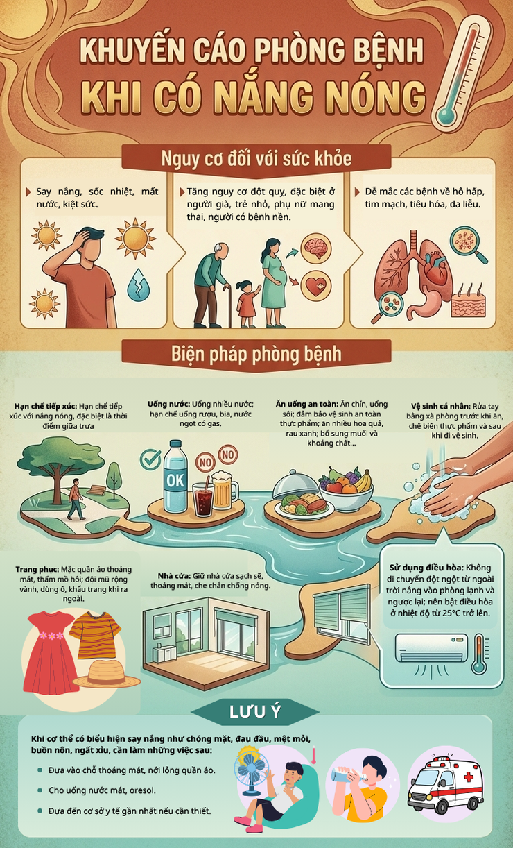 Chủ động phòng chống nắng nóng, bảo vệ sức khỏe cộng đồng- Ảnh 1.