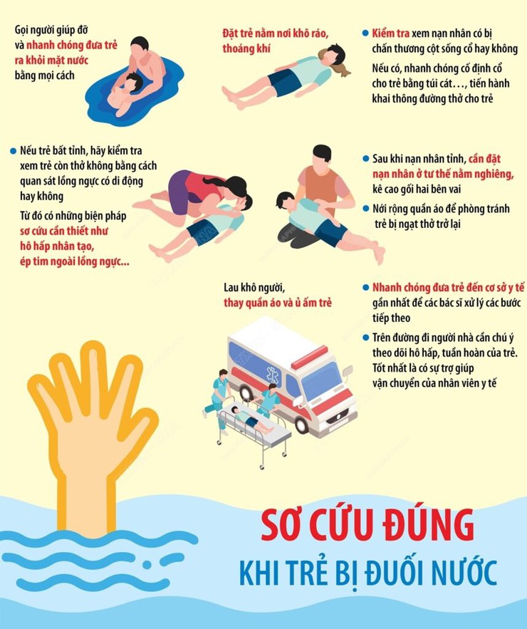 Tăng cường các biện pháp phòng, chống tai nạn đuối nước cho trẻ em trong mùa hè- Ảnh 1.