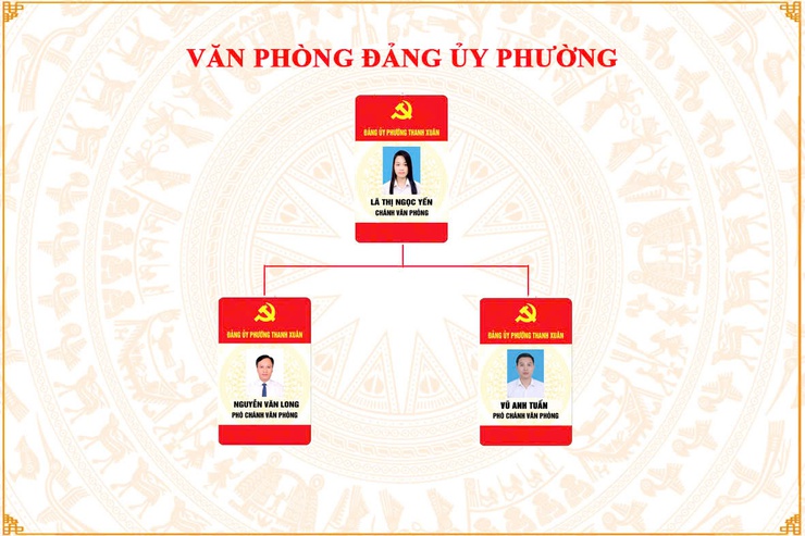 Văn phòng Đảng ủy- Ảnh 1.