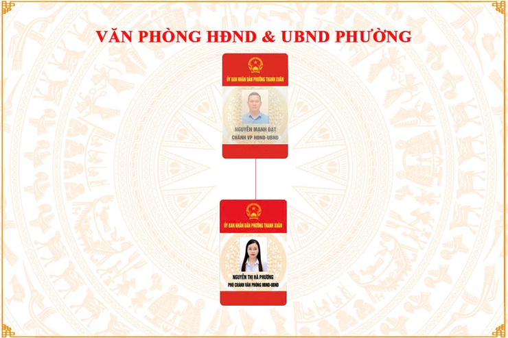Văn phòng HĐND và UBND phường- Ảnh 1.