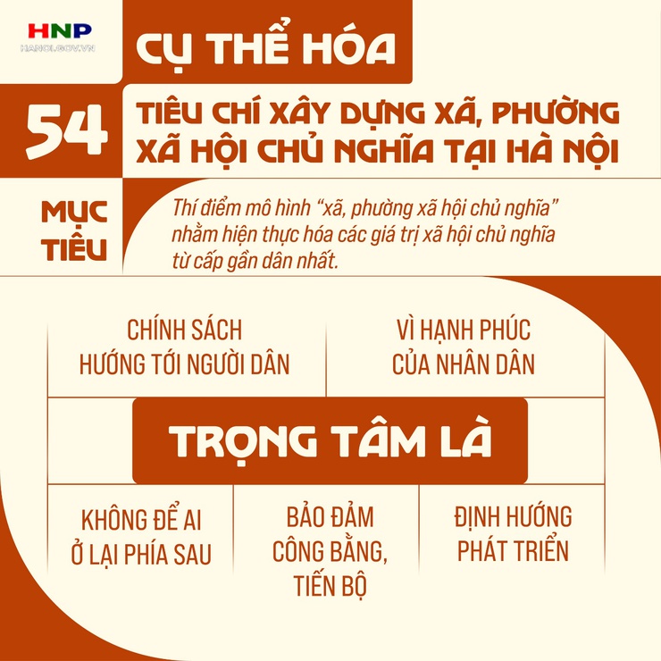 Cụ thể hóa 54 tiêu chí xây dựng xã, phường xã hội chủ nghĩa- Ảnh 1.