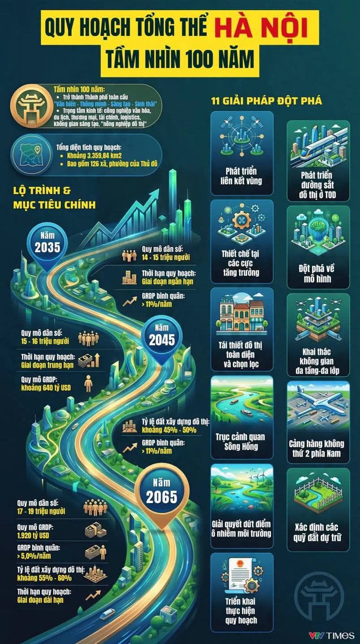 HÀ NỘI TẦM NHÌN 100 NĂM – KIẾN TẠO ĐÔ THỊ TOÀN CẦU, VĂN HIẾN, HIỆN ĐẠI- Ảnh 1.