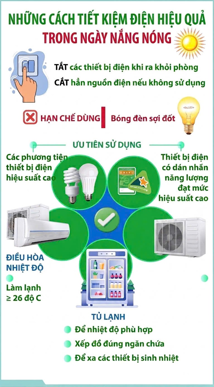 KHUYẾN CÁO TIẾT KIỆM ĐIỆN MÙA NẮNG NÓNG- Ảnh 3.