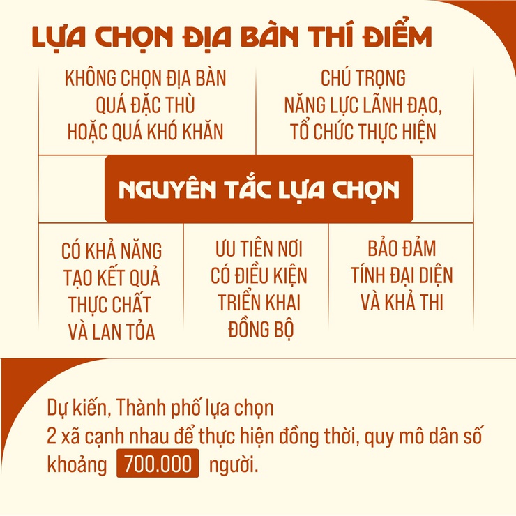 Cụ thể hóa 54 tiêu chí xây dựng xã, phường xã hội chủ nghĩa- Ảnh 5.