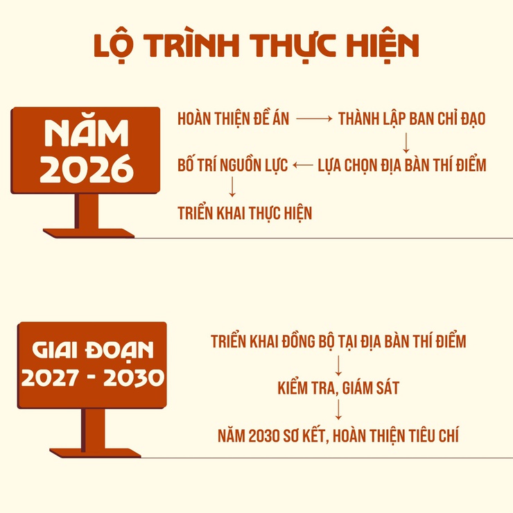Cụ thể hóa 54 tiêu chí xây dựng xã, phường xã hội chủ nghĩa- Ảnh 7.