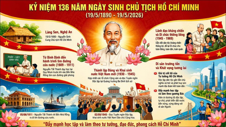 KỶ NIỆM 136 NĂM NGÀY SINH CHỦ TỊCH HỒ CHÍ MINH (19/5/1890 - 19/5/2026)- Ảnh 1.