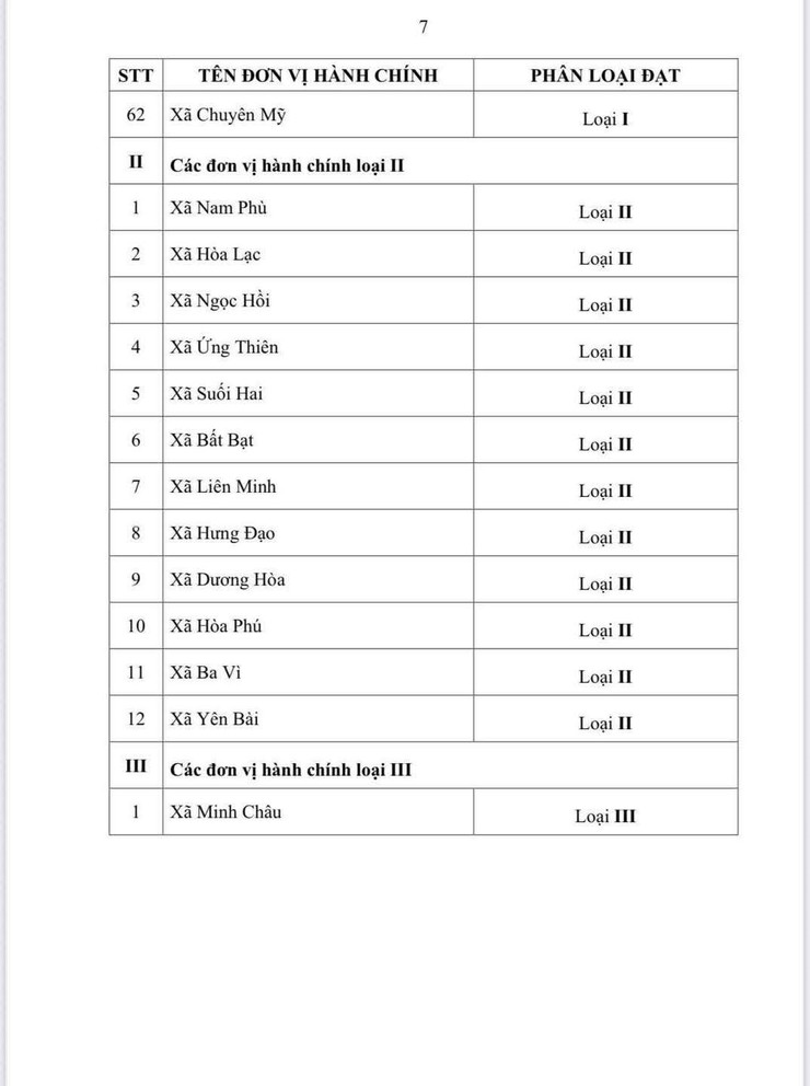 Hà Nội ban hành quyết định phân loại đơn vị hành chính cấp xã năm 2026- Ảnh 8.