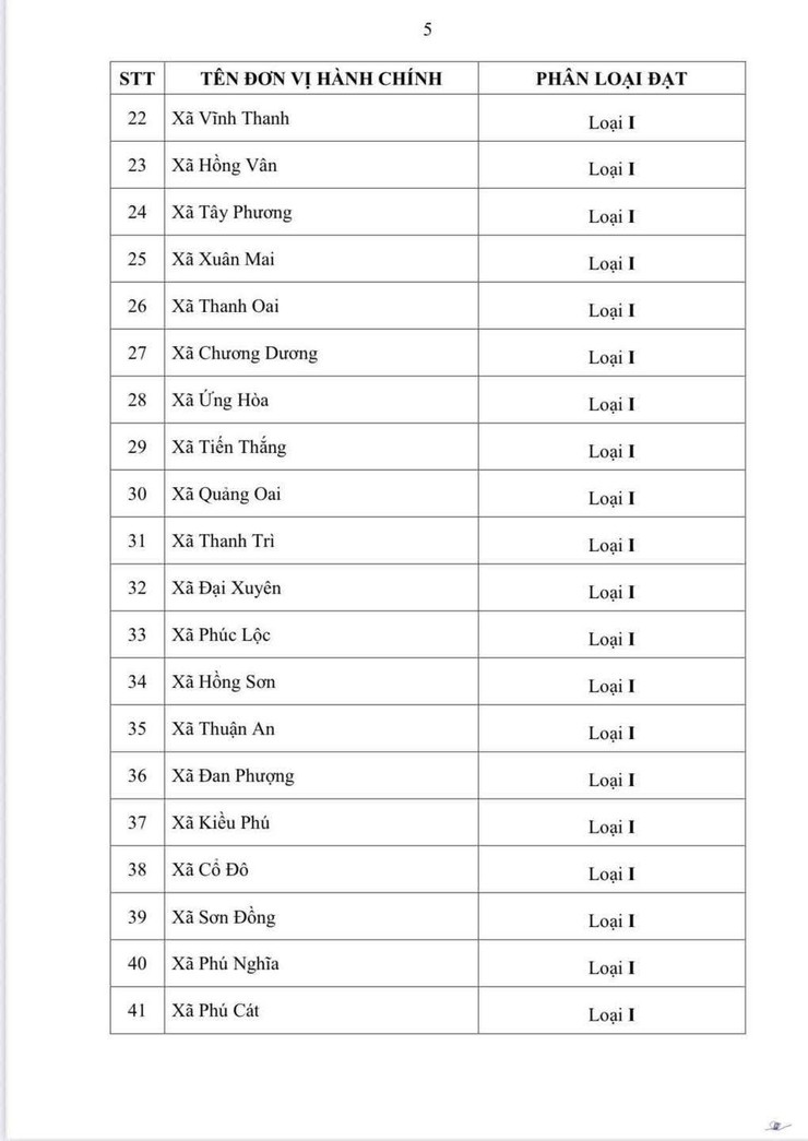 Hà Nội ban hành quyết định phân loại đơn vị hành chính cấp xã năm 2026- Ảnh 6.