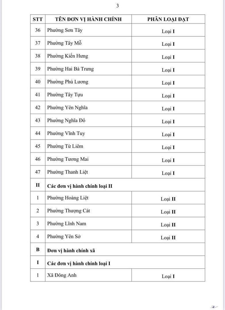 Hà Nội ban hành quyết định phân loại đơn vị hành chính cấp xã năm 2026- Ảnh 4.