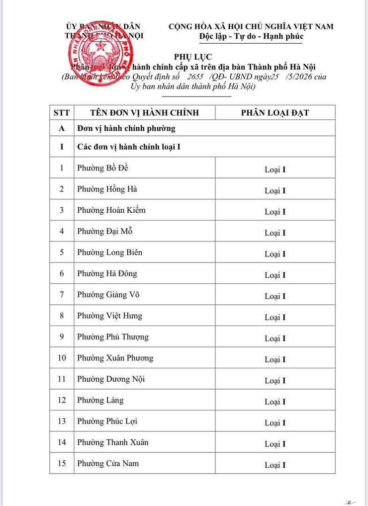 Hà Nội ban hành quyết định phân loại đơn vị hành chính cấp xã năm 2026- Ảnh 2.