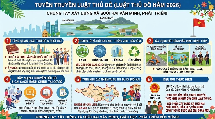 Tuyên truyền Luật Thủ đô năm 2026: Chung tay xây dựng xã Suối Hai văn minh, phát triển cùng Thủ đô Hà Nội- Ảnh 1.