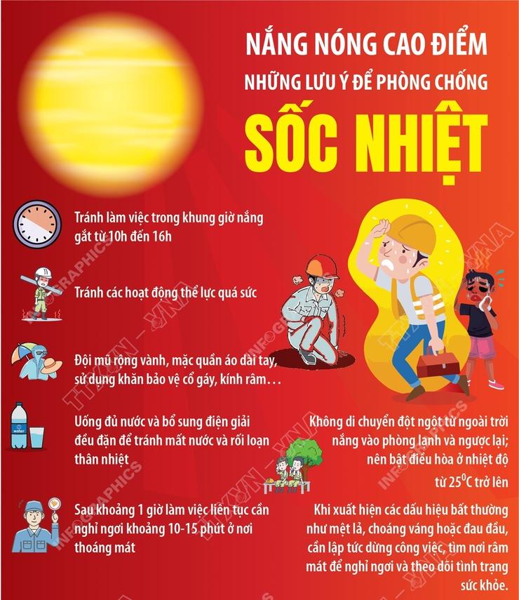 Nắng nóng cao điểm: Những lưu ý để phòng chống sốc nhiệt- Ảnh 1.