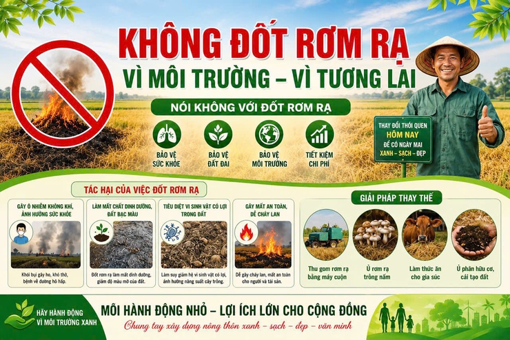 KHÔNG ĐỐT RƠM RẠ, PHỤ PHẨM NÔNG NGHIỆP SAU THU HOẠCH- Ảnh 1.