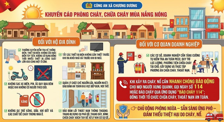 Khuyến cáo phòng cháy, chữa cháy mùa nắng nóng- Ảnh 1.