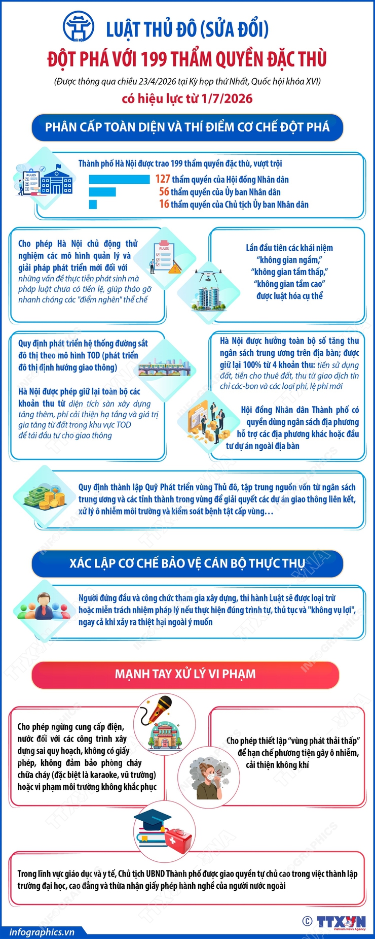 Đưa Luật Thủ đô vào cuộc sống: Tạo động lực mới để Hà Nội phát triển xứng tầm- Ảnh 1.