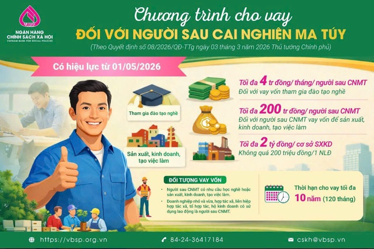 Phòng giao dịch NHCSXH Hà Đông triển khai chương trình tín dụng ưu đãi đối với người sau cai nghiện ma túy- Ảnh 1.