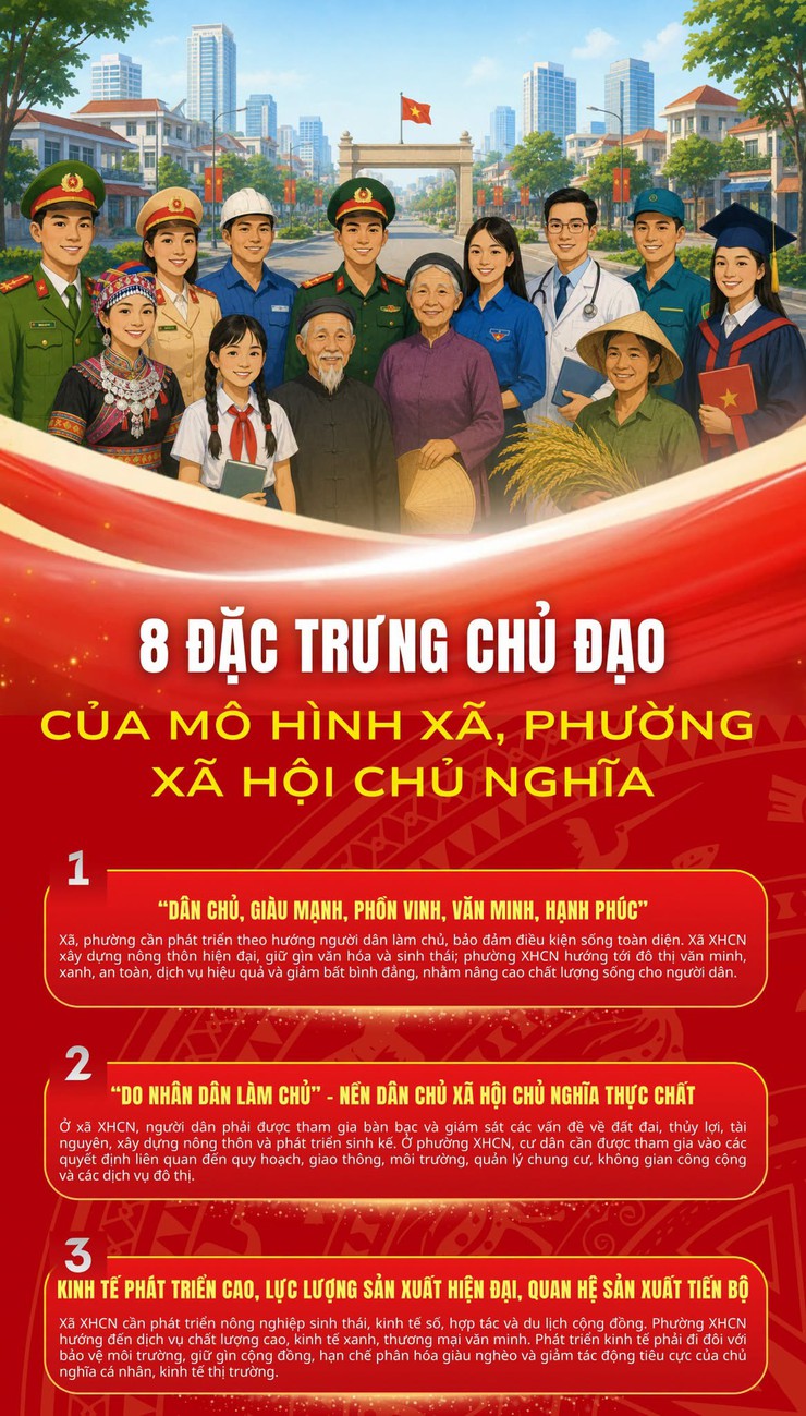 8 ĐẶC TRƯNG CHỦ ĐẠO CỦA MÔ HÌNH XÃ, PHƯỜNG XÃ HỘI CHỦ NGHĨA- Ảnh 1.