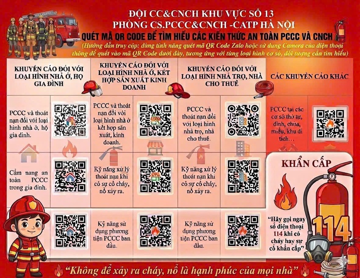 Tuyên truyền kiến thức, kỹ năng về PCCC qua mã QR code- Ảnh 1.