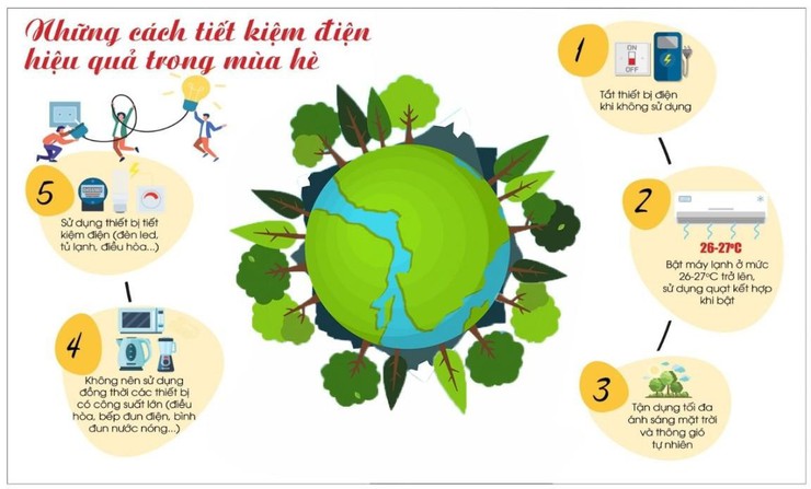 ⚡ CHUNG TAY TIẾT KIỆM ĐIỆN – ĐẢM BẢO AN TOÀN ĐIỆN TRONG MÙA NẮNG NÓNG ⚡- Ảnh 1.