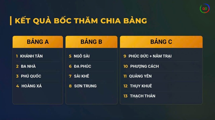 Họp chuyên môn, bốc thăm chia bảng thi đấu Giải bóng đá nam U40+ xã Quốc Oai lần thứ I năm 2026- Ảnh 19.