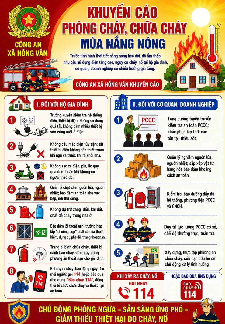 Khuyến cáo phòng cháy, chữa cháy mùa nắng nóng- Ảnh 1.