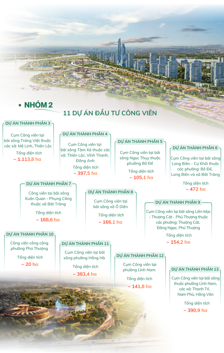 Hà Nội quyết định chủ trương đầu tư Dự án đầu tư Trục đại lộ cảnh quan sông Hồng- Ảnh 3.