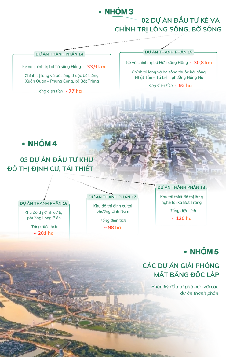 Hà Nội quyết định chủ trương đầu tư Dự án đầu tư Trục đại lộ cảnh quan sông Hồng- Ảnh 4.