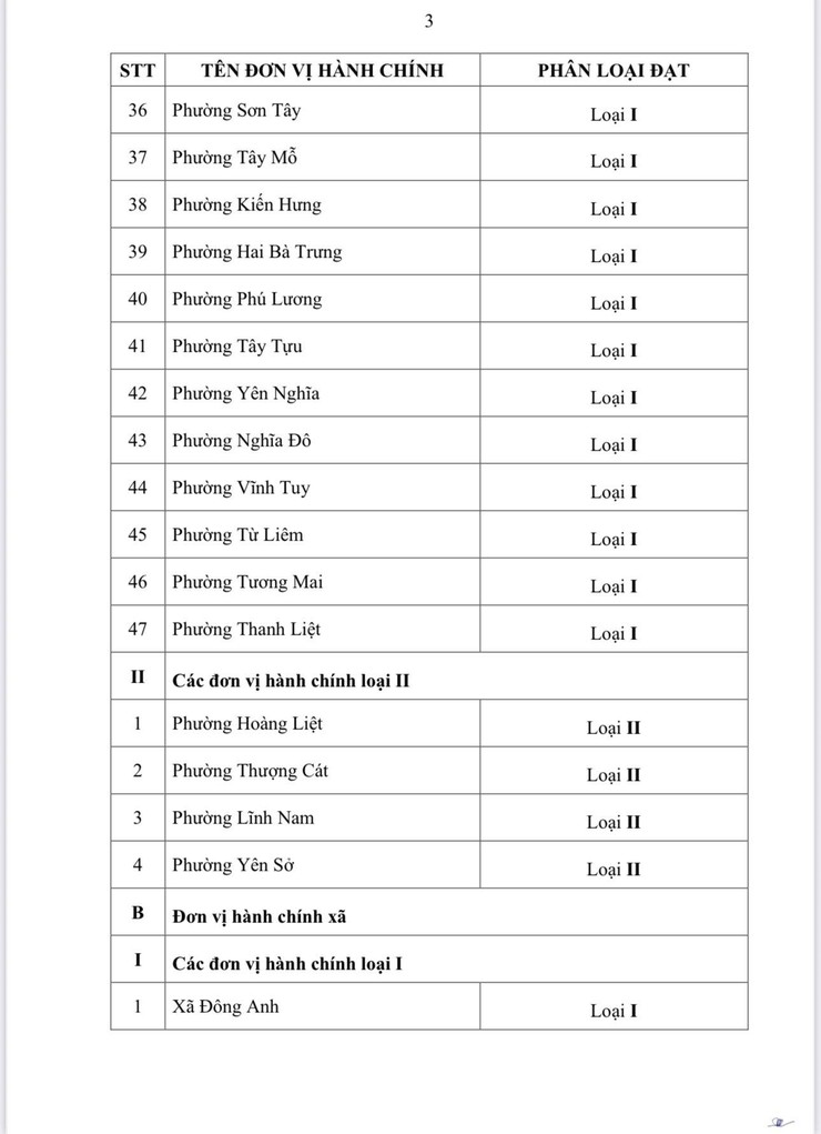 HÀ NỘI BAN HÀNH QUYẾT ĐỊNH PHÂN LOẠI ĐƠN VỊ HÀNH CHÍNH CẤP XÃ NĂM 2026- Ảnh 4.
