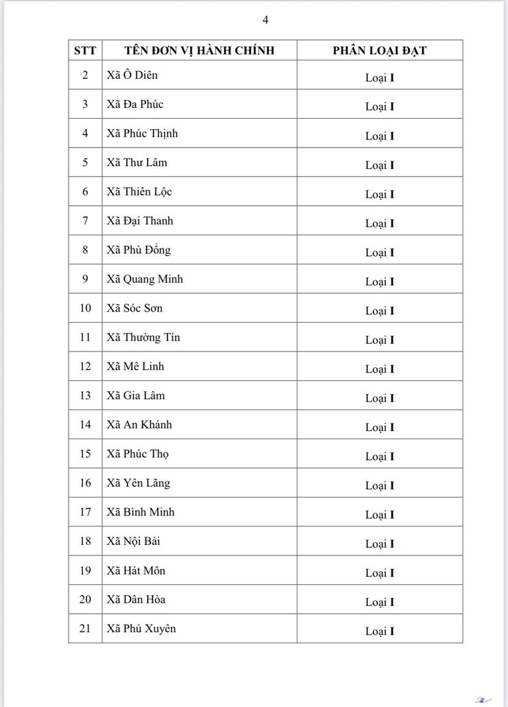 HÀ NỘI BAN HÀNH QUYẾT ĐỊNH PHÂN LOẠI ĐƠN VỊ HÀNH CHÍNH CẤP XÃ NĂM 2026- Ảnh 5.