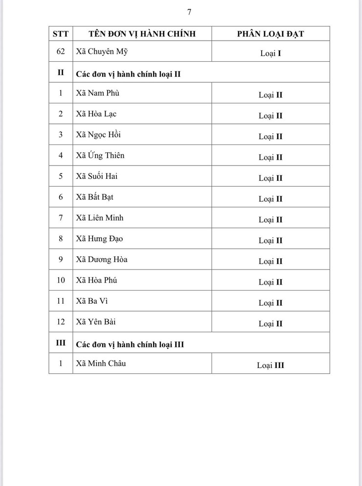 HÀ NỘI BAN HÀNH QUYẾT ĐỊNH PHÂN LOẠI ĐƠN VỊ HÀNH CHÍNH CẤP XÃ NĂM 2026- Ảnh 8.